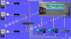 雨污水泵站監(jiān)控系統(tǒng)解決方案