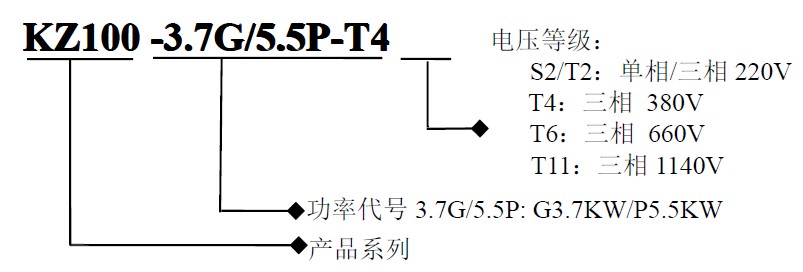 KZ100系列變頻器選型說(shuō)明