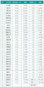 康卓科技獲悉國內環(huán)保企業(yè)凈利潤大幅增長，較高達250.8%