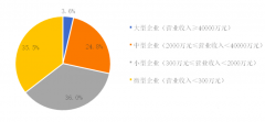 2019中國環(huán)保企業(yè)50強名單，康卓科技深耕環(huán)保自動化行業(yè)市場