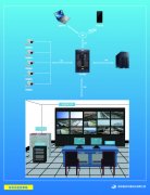 污水處理廠自動化監(jiān)控系統(tǒng)解決方案