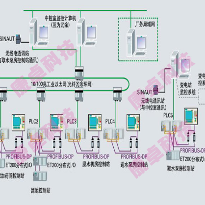 自來水公司水廠自動(dòng)化控制監(jiān)控系統(tǒng)