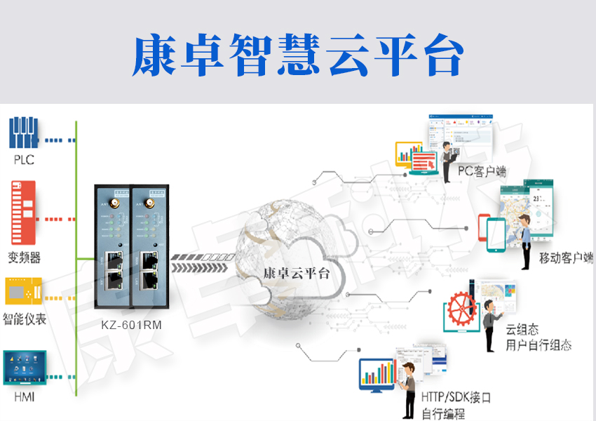 泵站計算機監(jiān)控系統