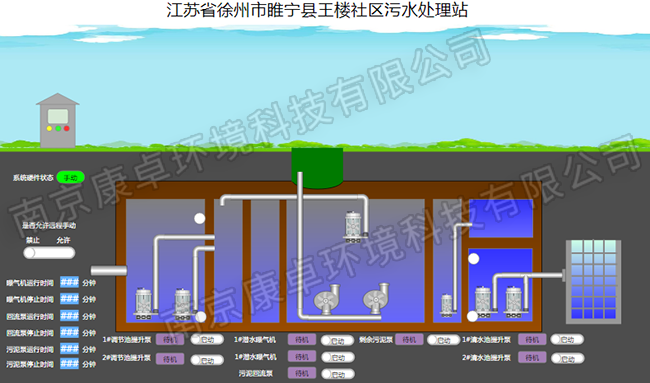 徐州農(nóng)村污水處理自動控制系統(tǒng)，徐州污水處理廠視頻監(jiān)控信息化管理系統(tǒng)